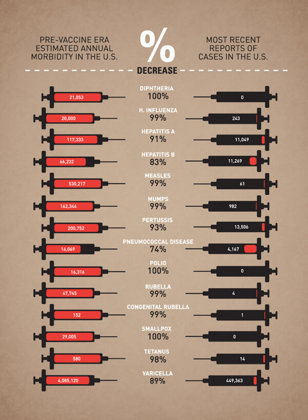Vacunas y enfermedades infecciosas